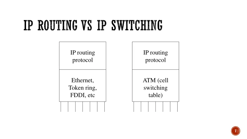 ip routing vs ip switching