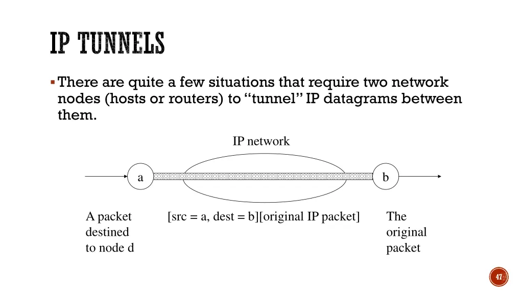 ip tunnels 1