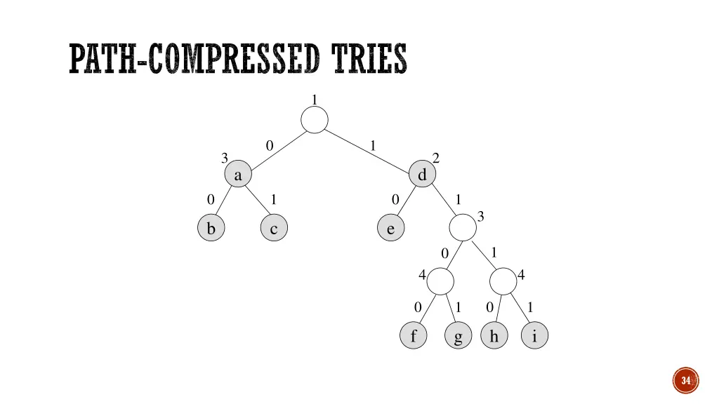path compressed tries 1
