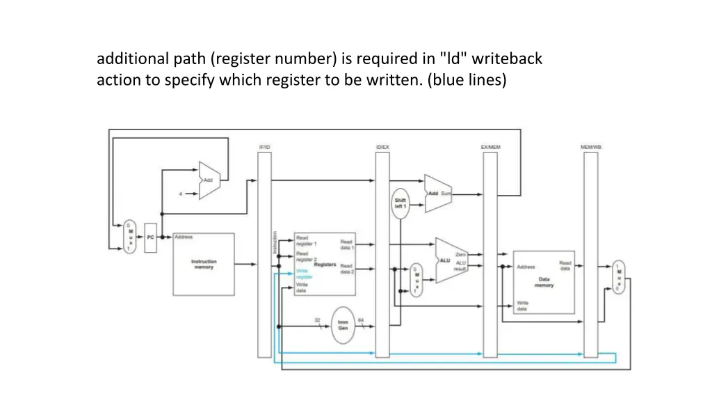 additional path register number is required