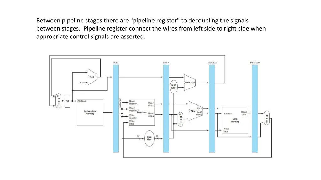 between pipeline stages there are pipeline