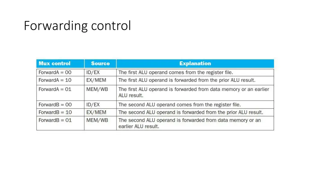 forwarding control