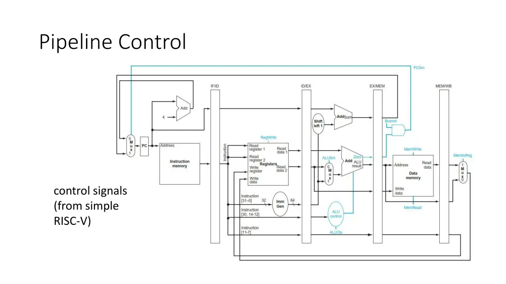 pipeline control