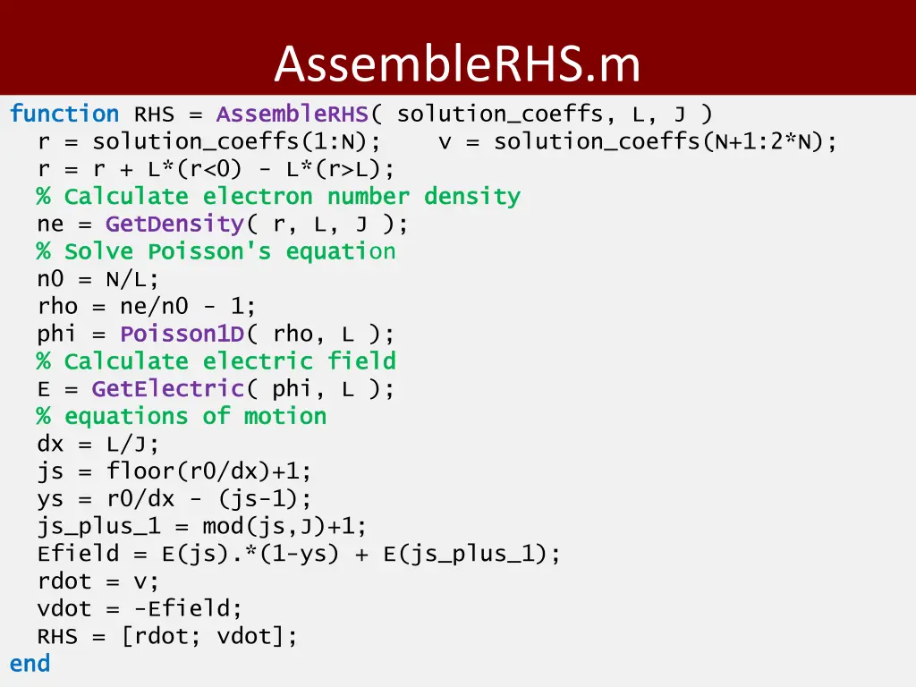 assemblerhs m assemblerhs solution coeffs