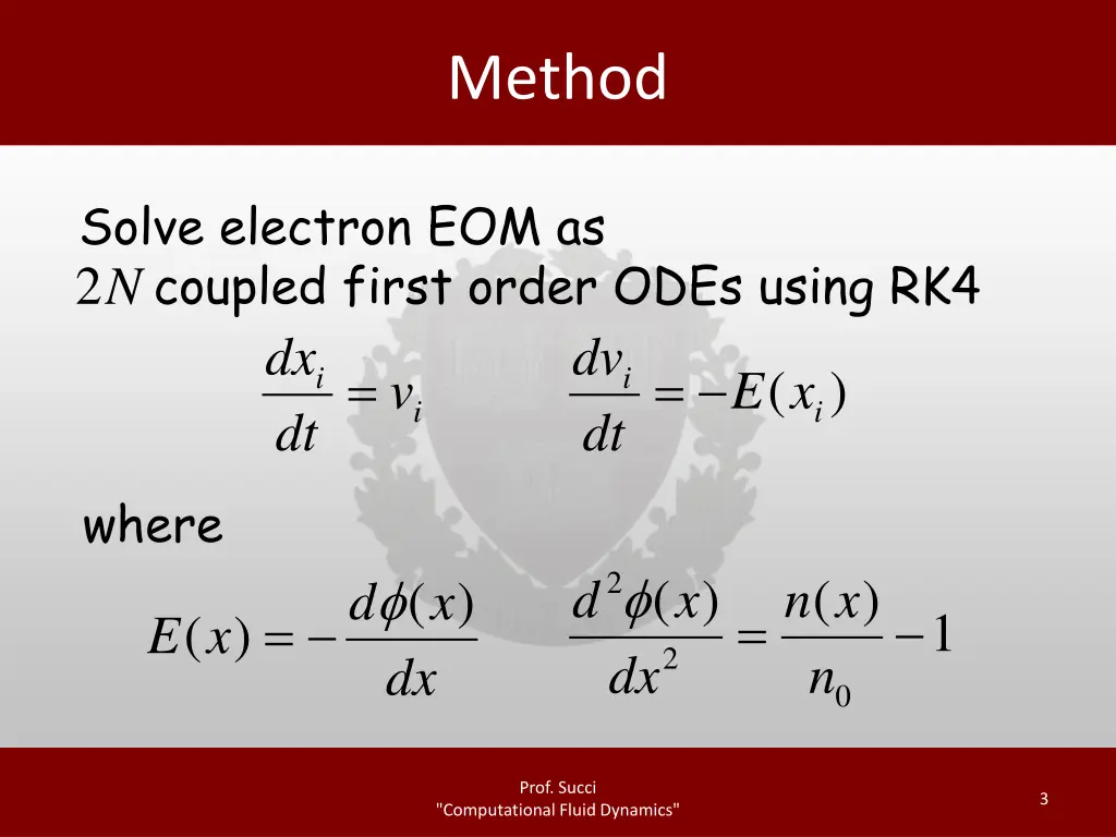 method