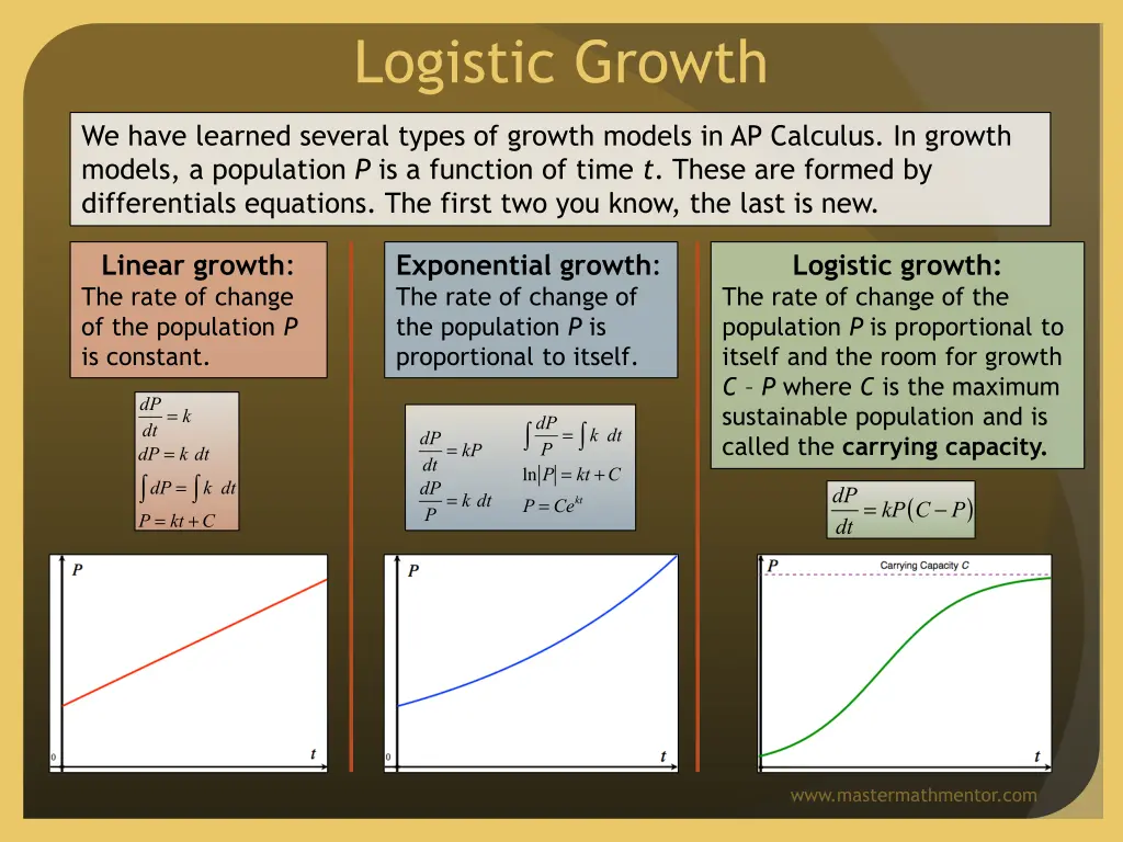 logistic growth