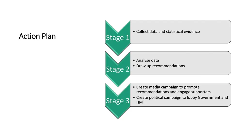 collect data and statistical evidence