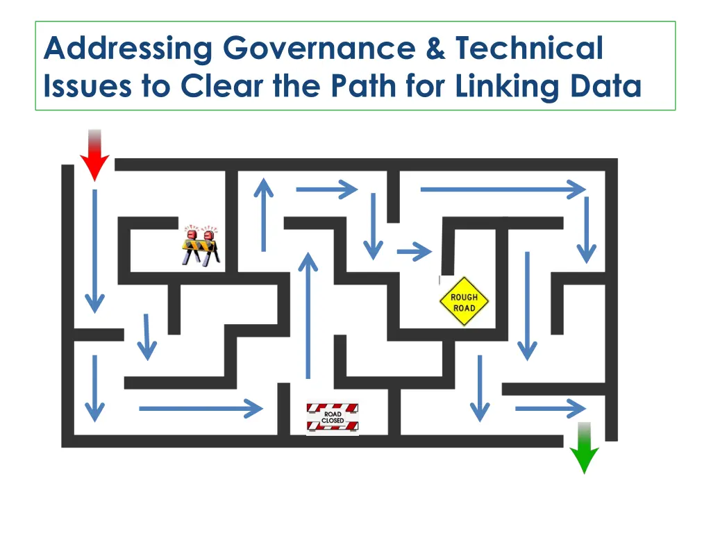 addressing governance technical issues to clear