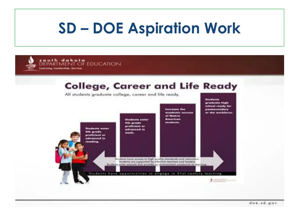 sd doe aspiration work