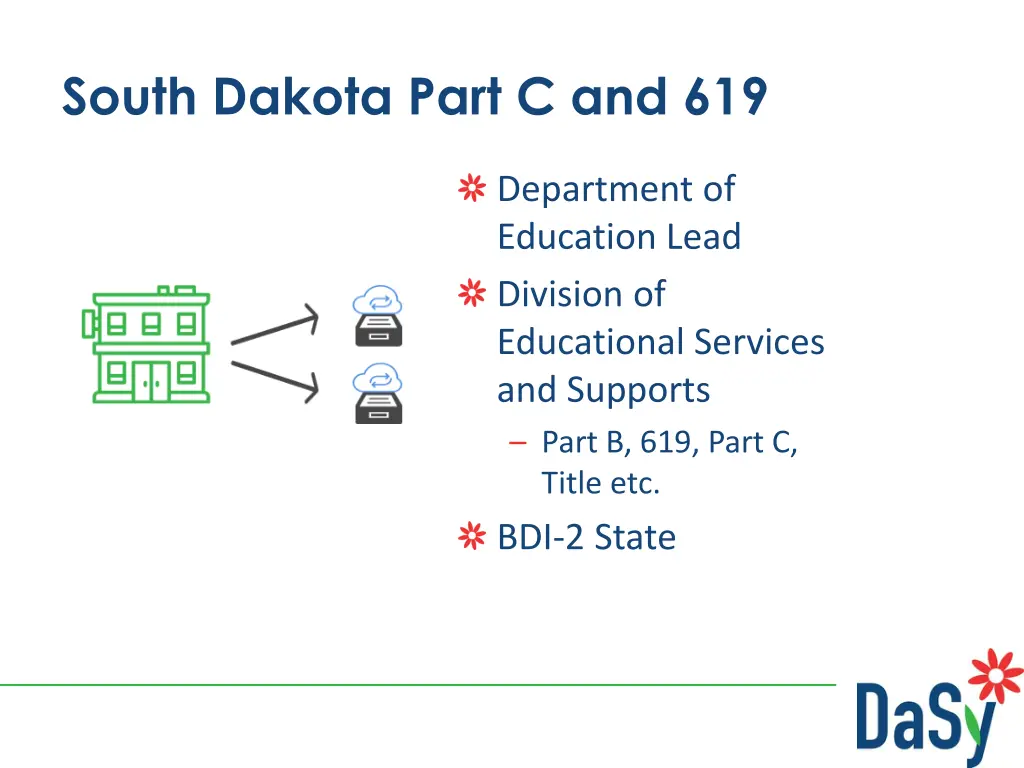south dakota part c and 619