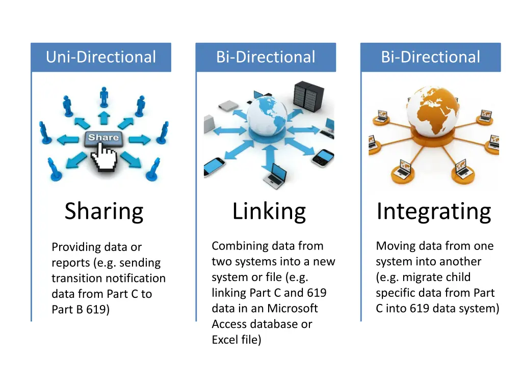 uni directional