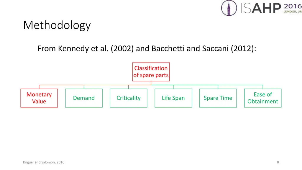 methodology 1