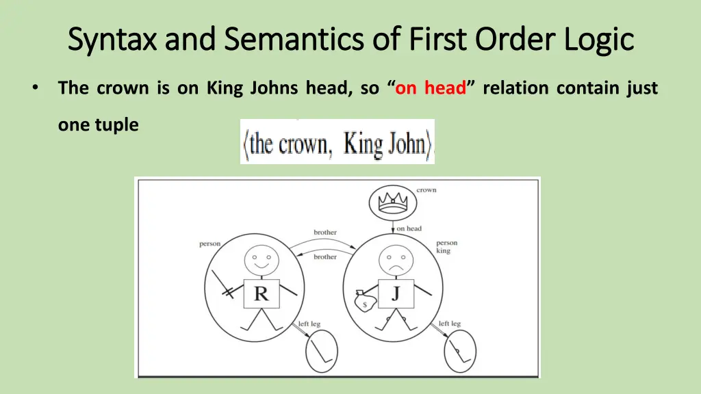 syntax and semantics of first order logic syntax 5