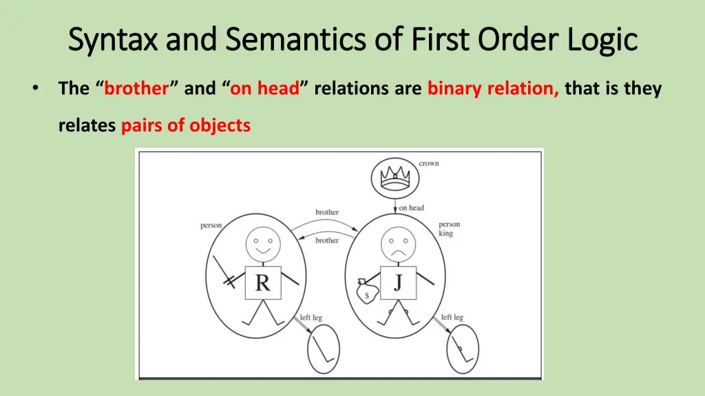 syntax and semantics of first order logic syntax 6