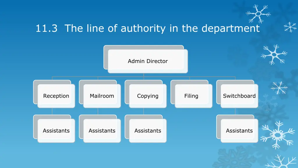 11 3 the line of authority in the department