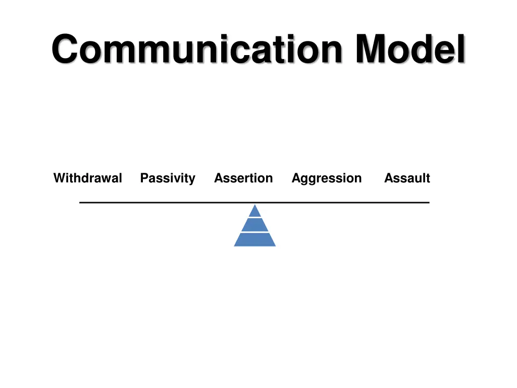 communication model