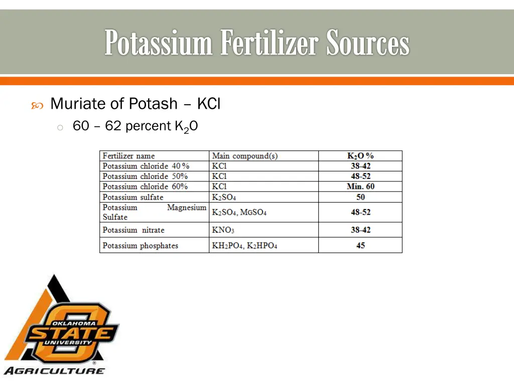 potassium fertilizer sources