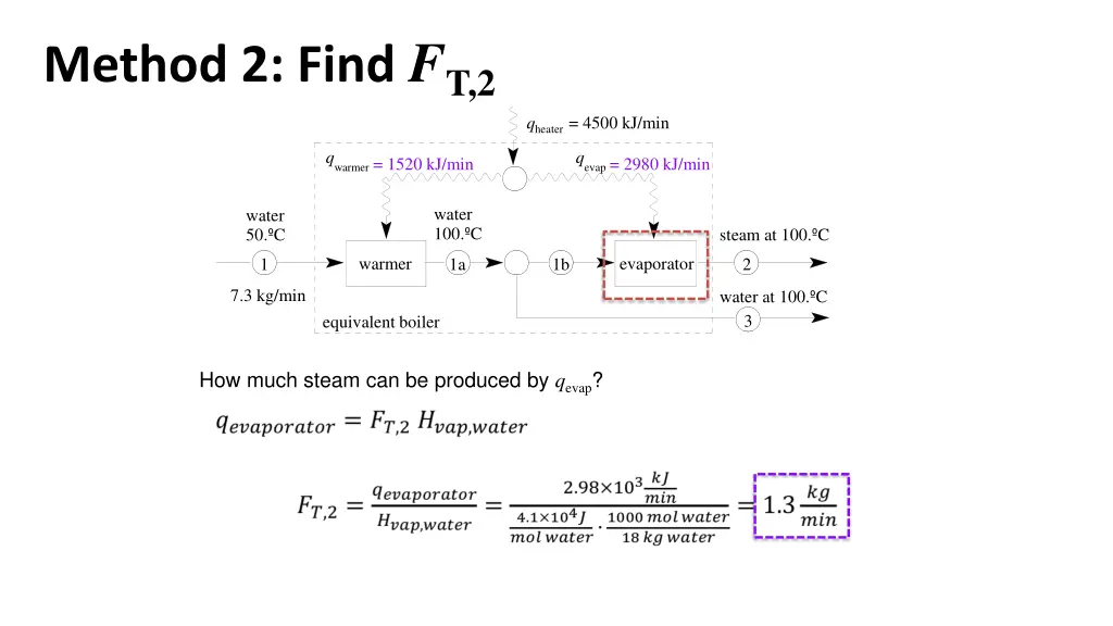method 2 find f t 2