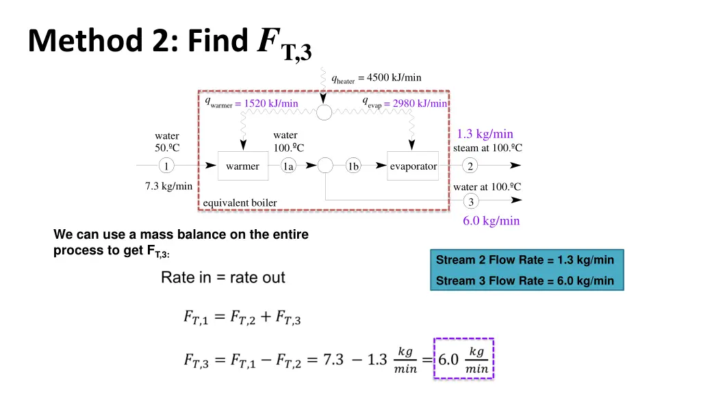 method 2 find f t 3