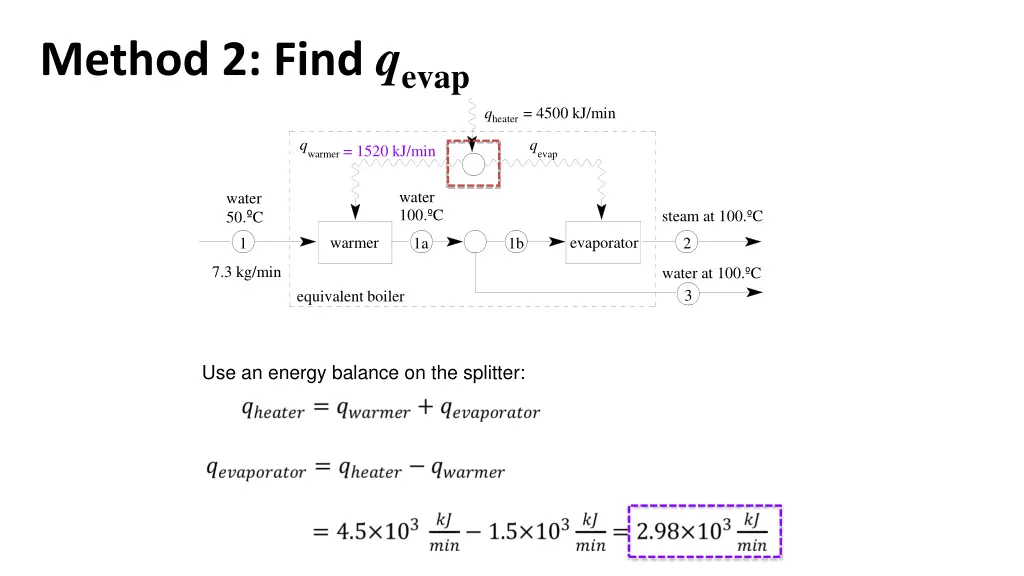 method 2 find q evap