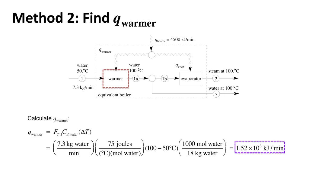 method 2 find q warmer