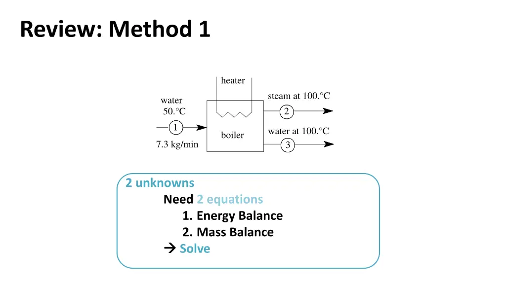 review method 1