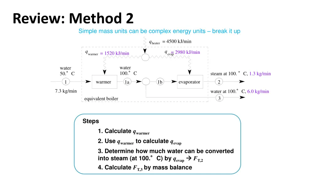 simple mass units can be complex energy units