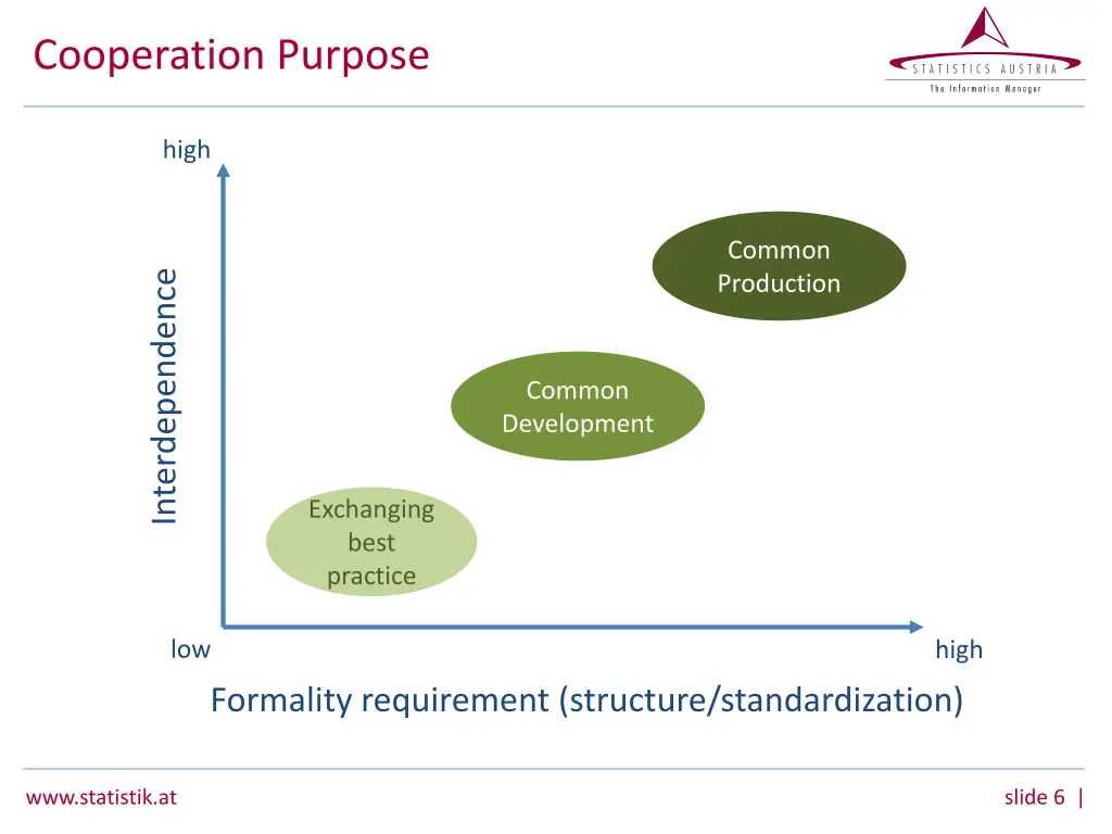 cooperation purpose