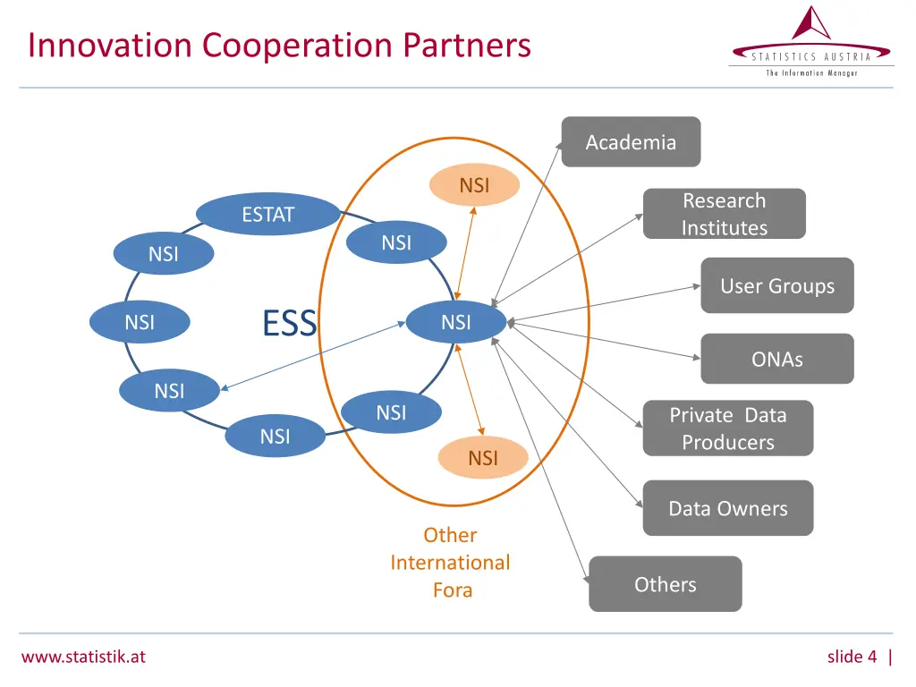 innovation cooperation partners