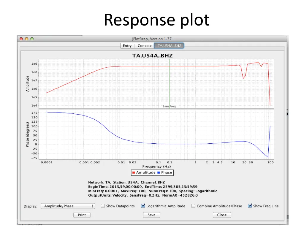response plot