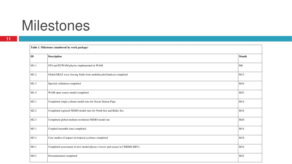 milestones