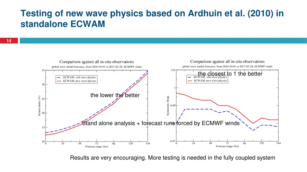 testing of new wave physics based on ardhuin