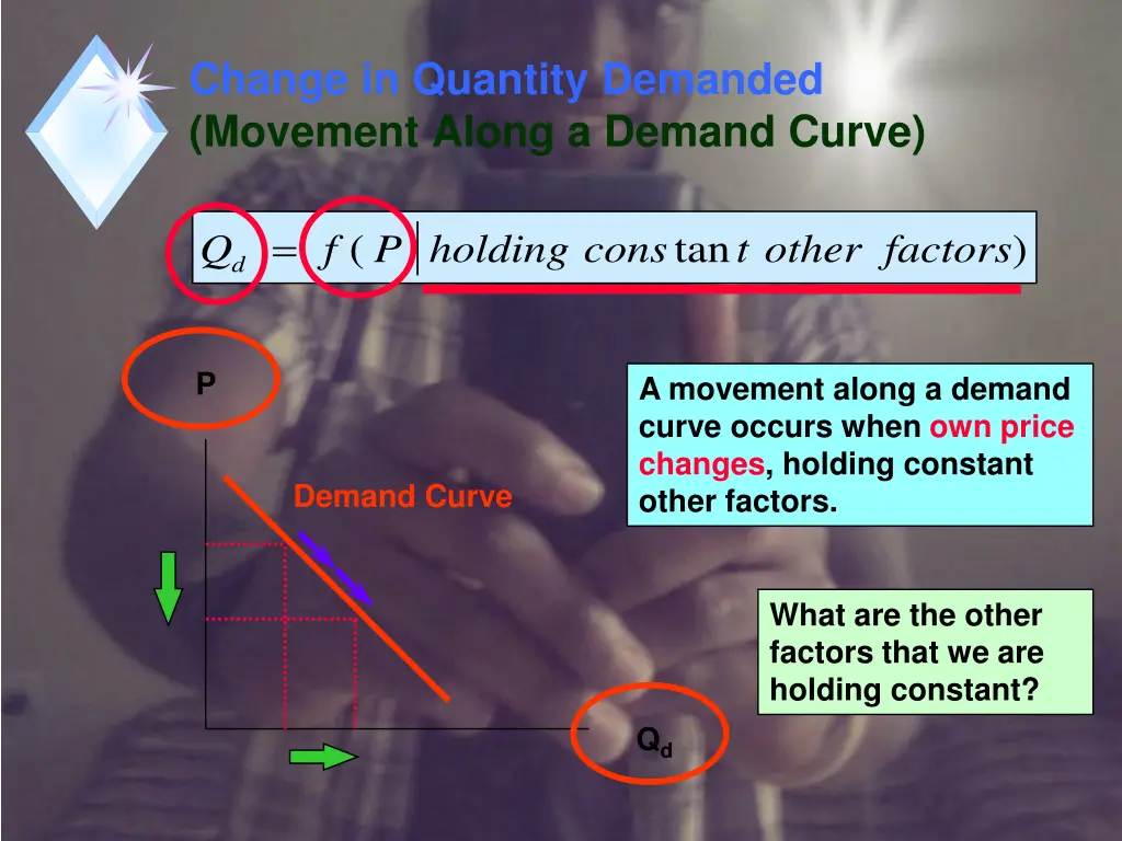 change in quantity demanded movement along