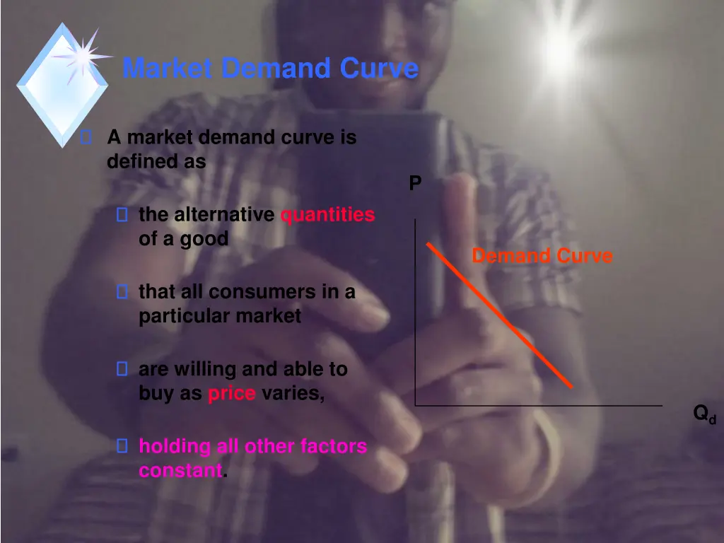 market demand curve