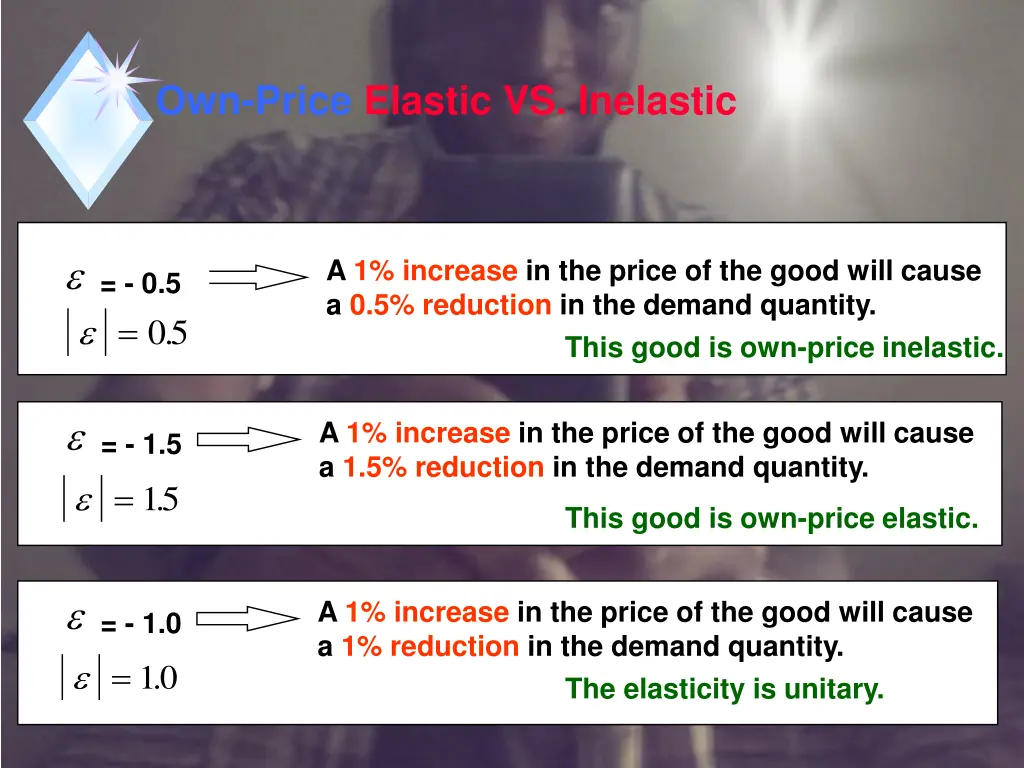own price elastic vs inelastic 1