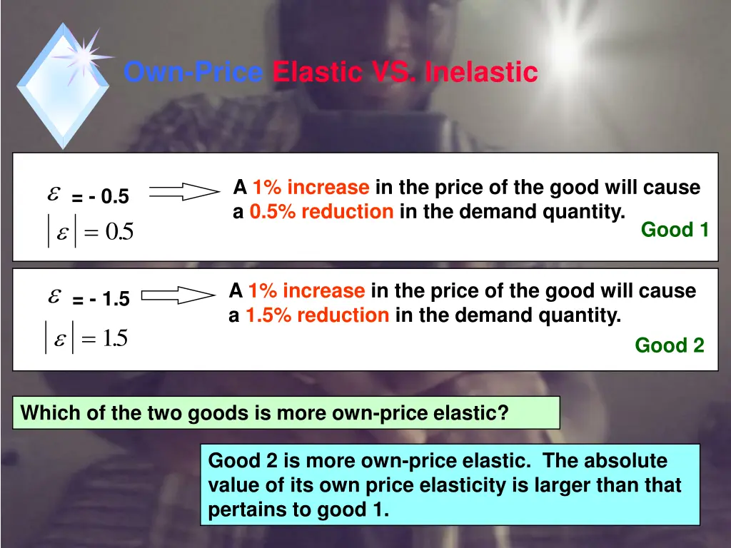 own price elastic vs inelastic