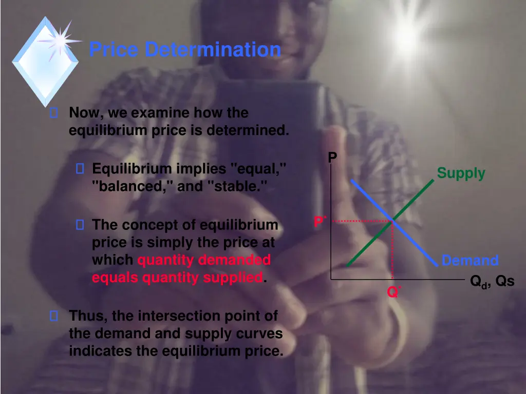 price determination