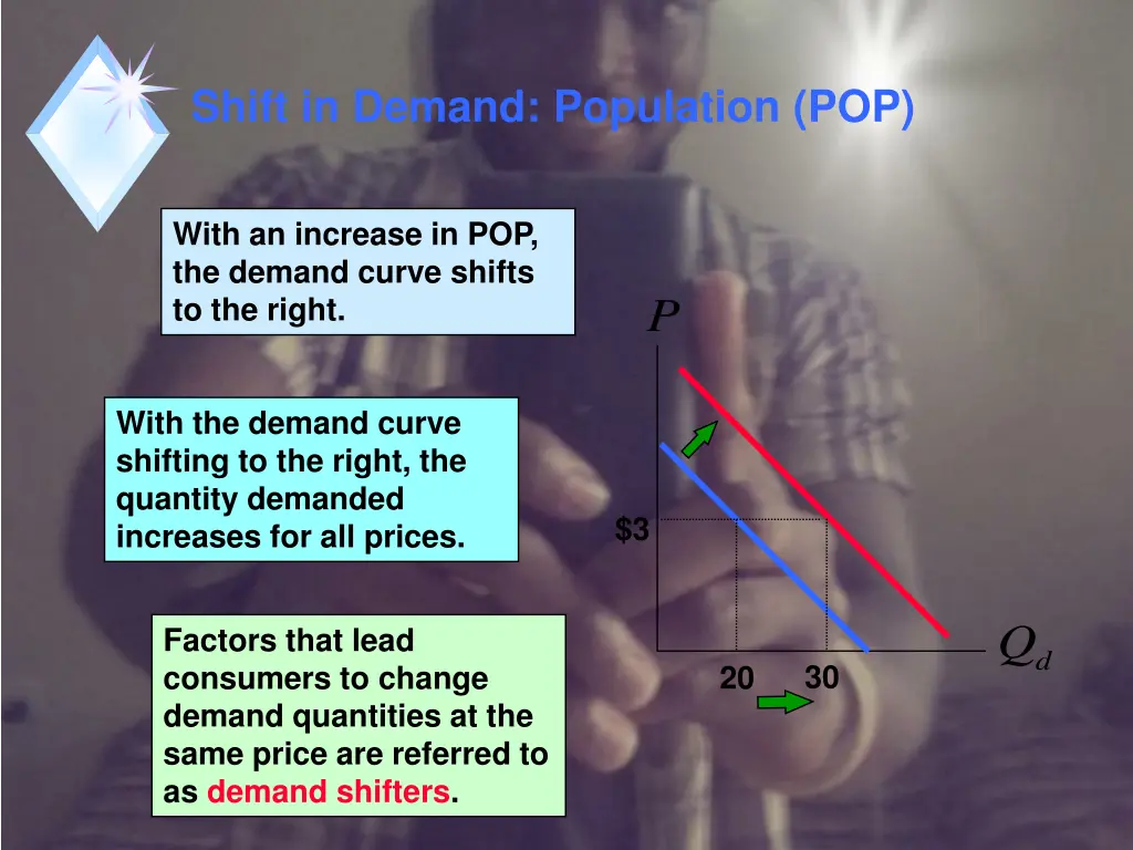 shift in demand population pop