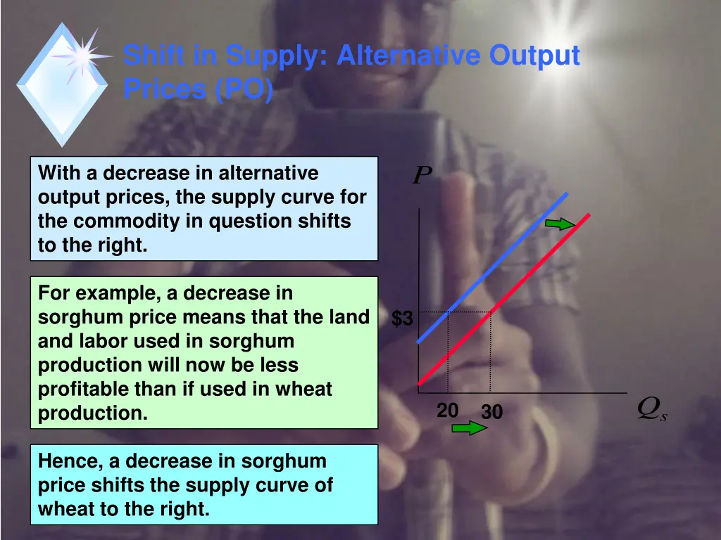 shift in supply alternative output prices po