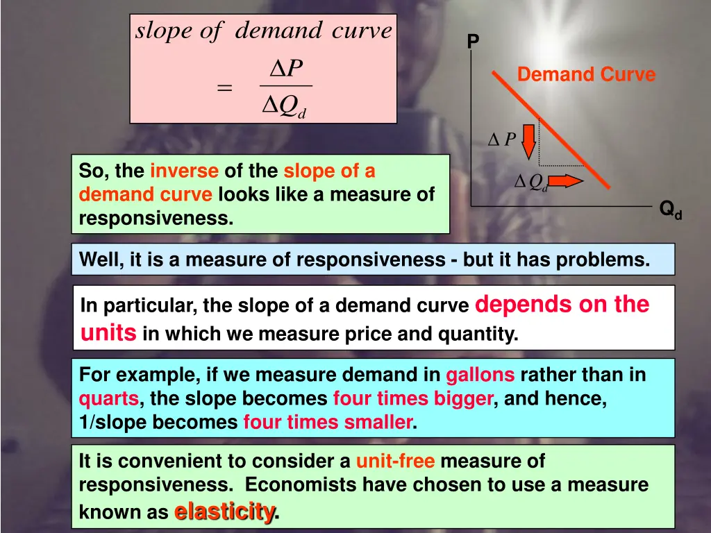 slope of demand curve