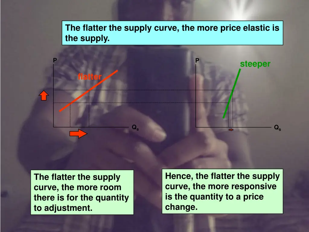 the flatter the supply curve the more price