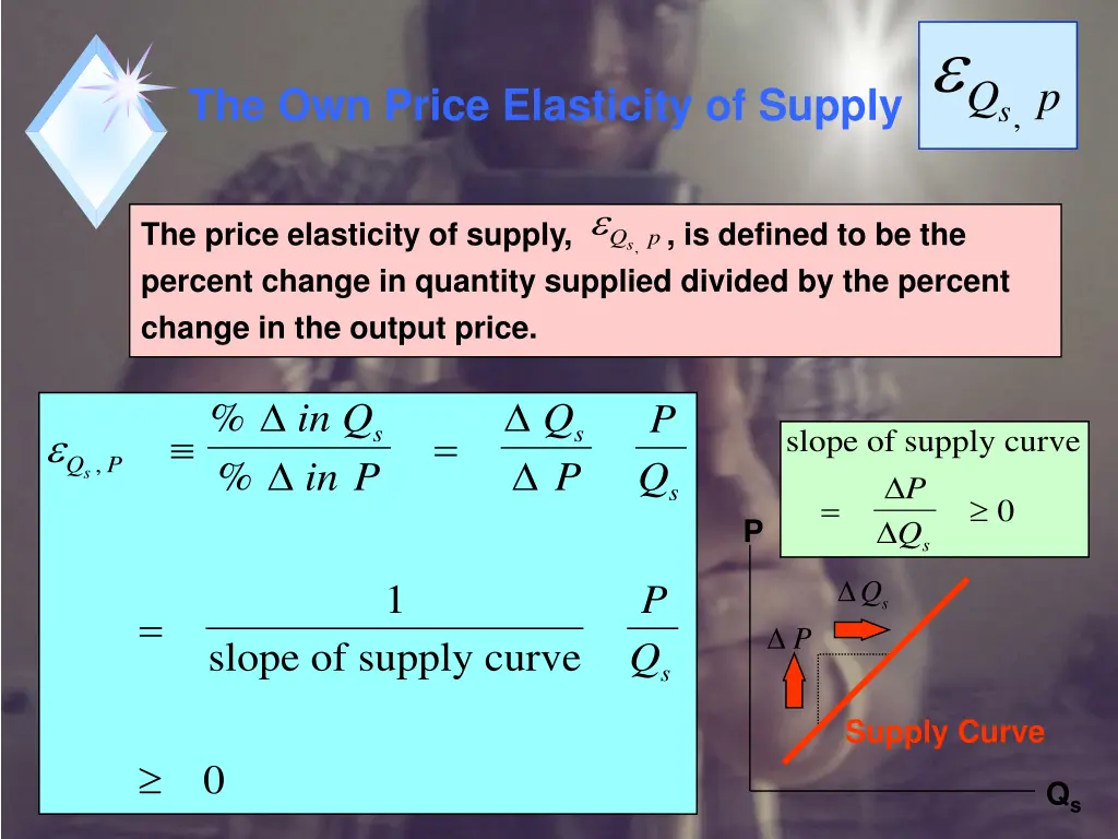 the own price elasticity of supply q p