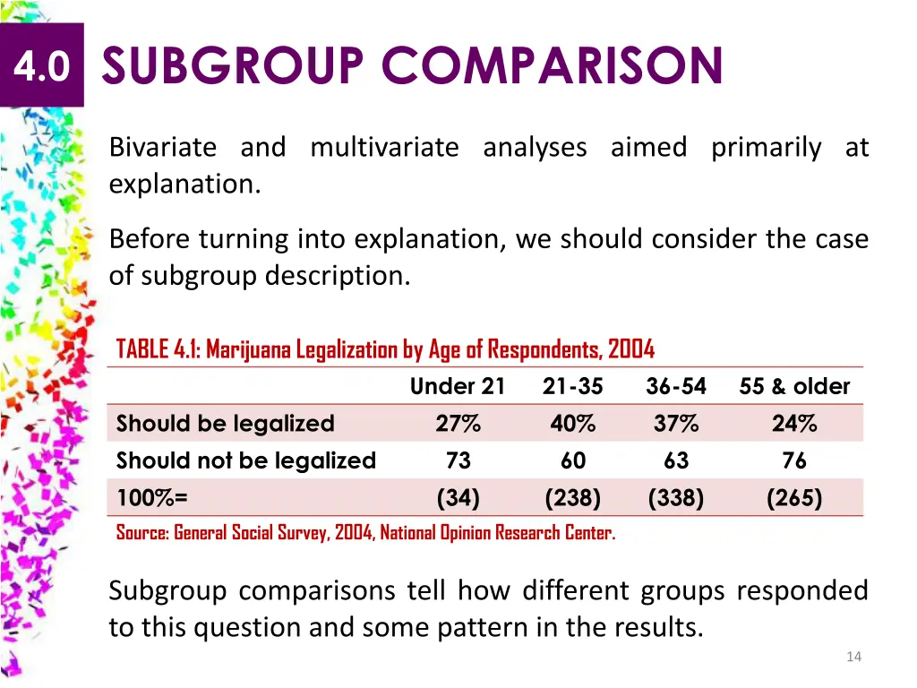 4 0 subgroup comparison