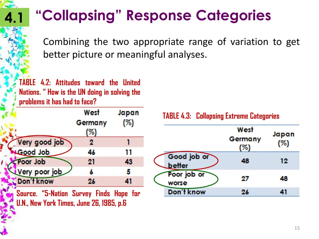 4 1 collapsing response categories
