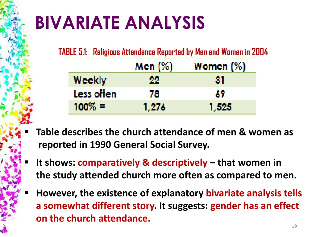 bivariate analysis