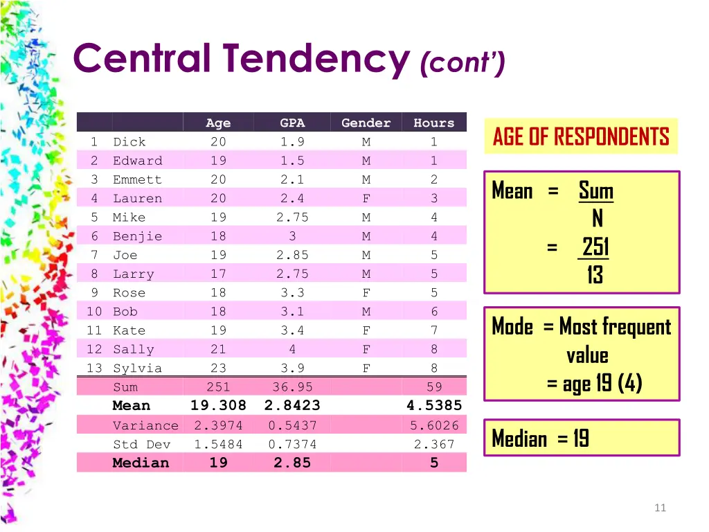 central tendency cont