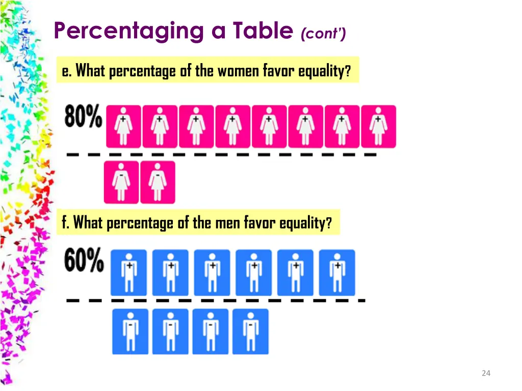 percentaging a table cont 1