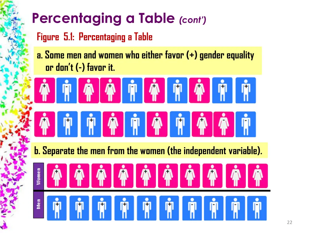 percentaging a table cont figure 5 1 percentaging