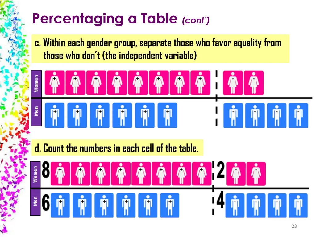 percentaging a table cont