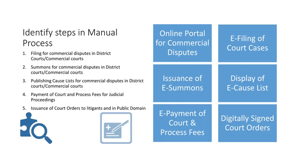 identify steps in manual process